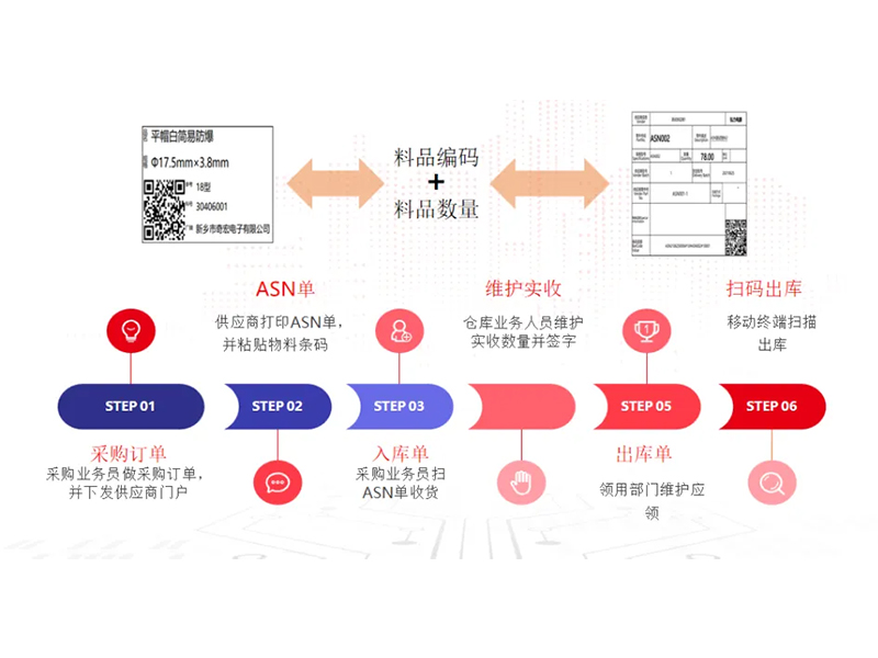 把數(shù)智化夢(mèng)想照進(jìn)現(xiàn)實(shí)，弘力電源做到了！